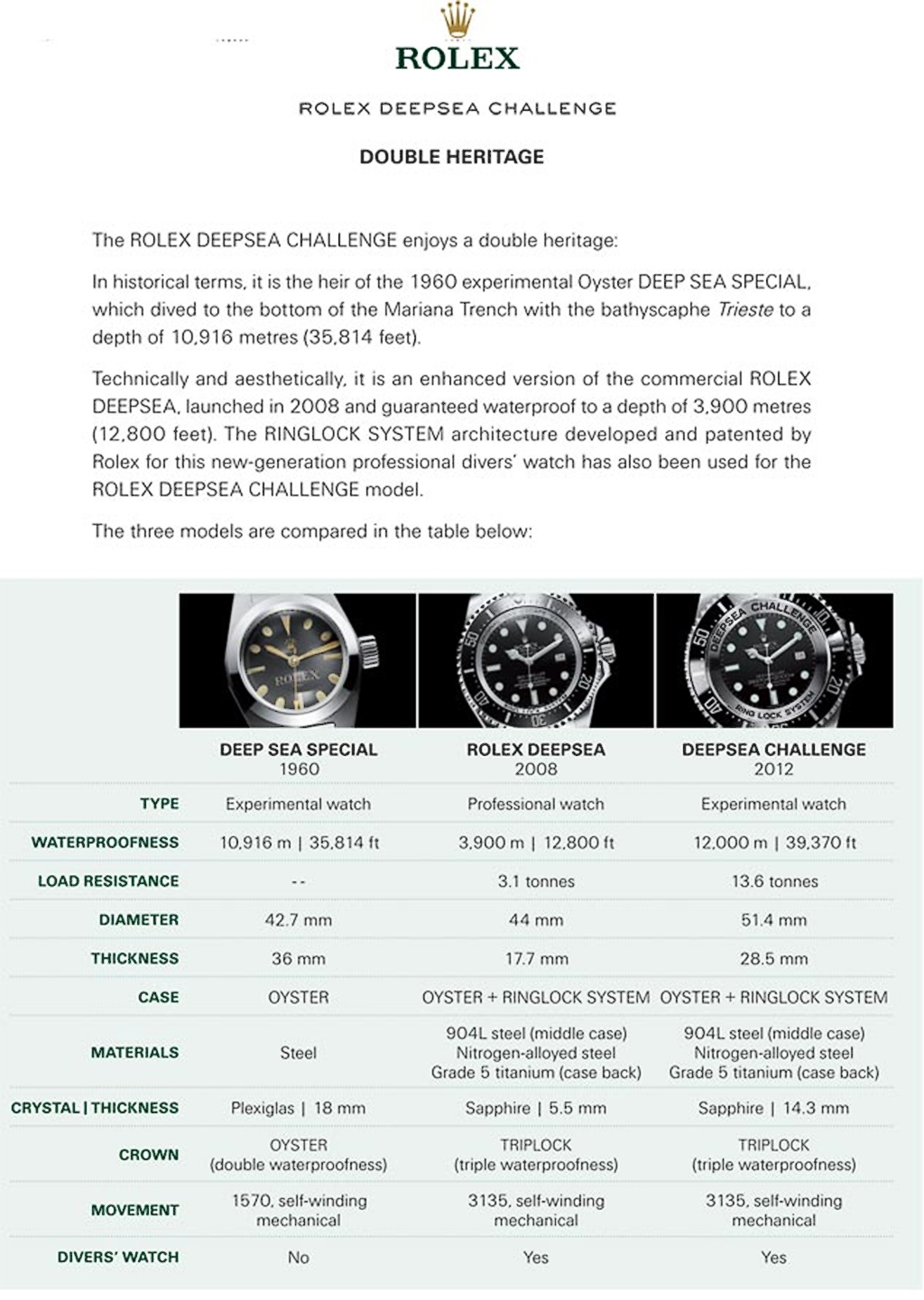 A Rolex graphic comparing the Deep Sea Challenger, the regular Deep Sea Sea Dweller and the Deep Sea Challenge.