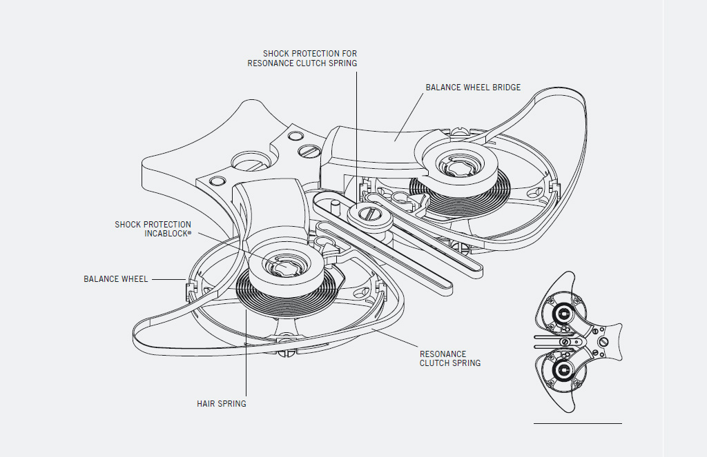 The technical drawing of the clutch spring showing the operations of the force resonance system.