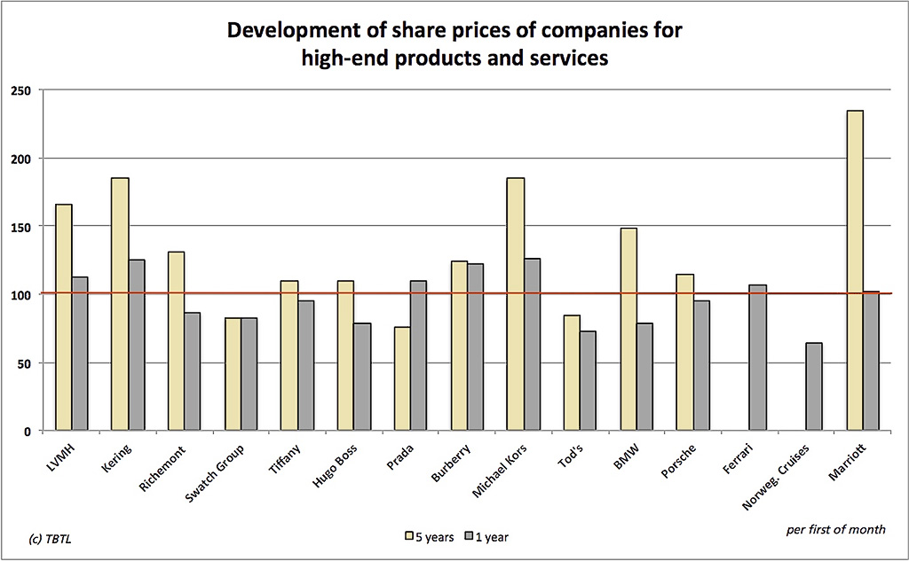 graph2-shareprice