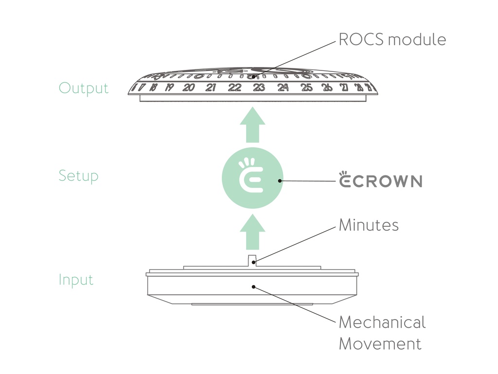 Ressence e-Crown architecture